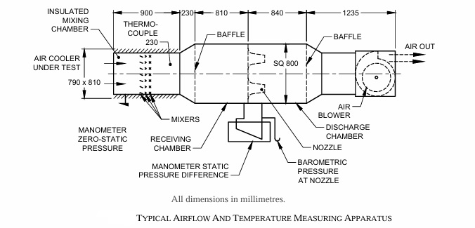 walk in temperature and humidity control chamber (copy) walk in temperature and humidity control chamber (copy)